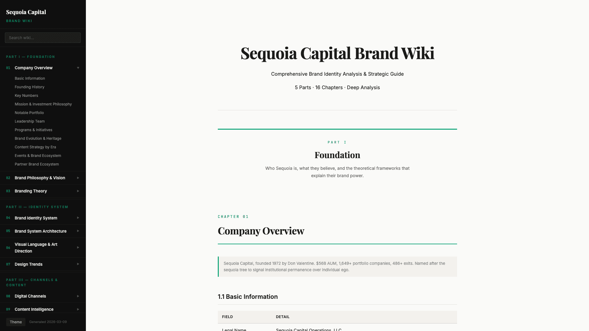 Sequoia Capital